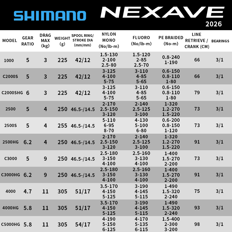 Shimano 2026 NEXAVE Spinhengel - Reel Spare Spool recensie en prijs