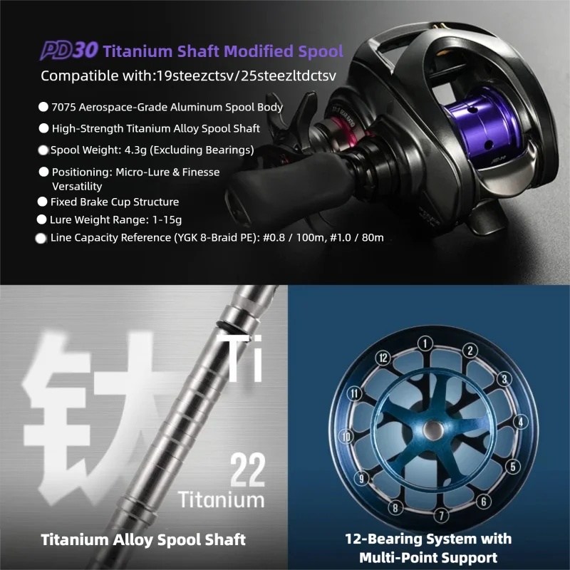 PYL PD30 Gemodificeerde Spoel  - Reel Spare Spool recensie en prijs