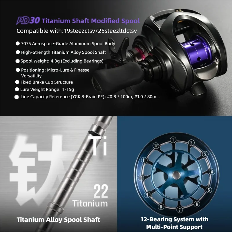 PYL PD30 Upgrade Spoel voor Da - Reel Spare Spool recensie en prijs